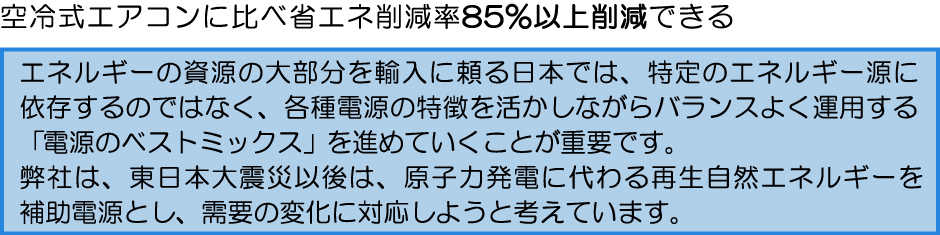 空冷式エアコンに比べ省エネ削減率８５％以上削減できる