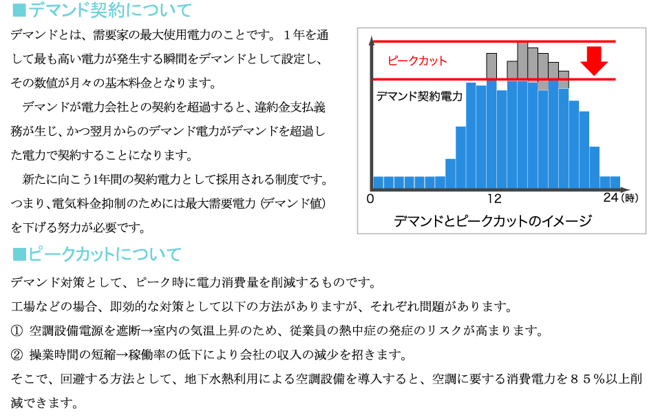 デマンド契約とピークカットについて