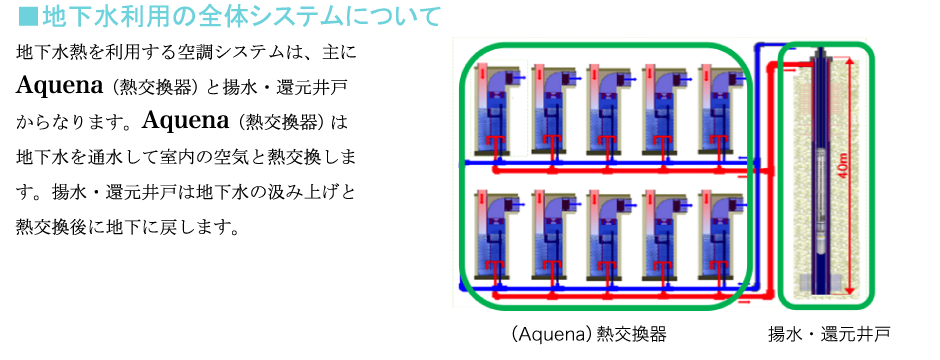 地下水熱利用の全体システムについて