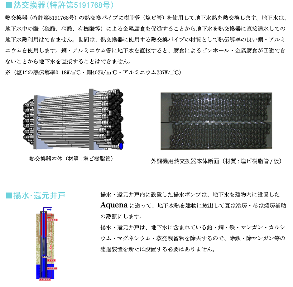 熱交換器（特許第5191768号）と揚水・還元井戸